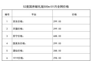 2021年01月份52度國井獻禮版500ml全網價格行情