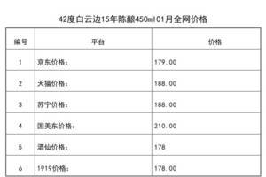 2021年01月份42度白云邊15年陳釀450ml全網價格行情