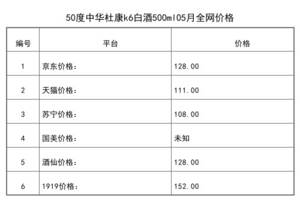 2021年05月份50度中華杜康k6白酒500ml全網價格行情