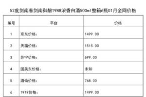 2021年01月份52度劍南春劍南御釀1988濃香白酒500ml整箱6瓶全網價格行情