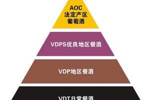 法國紅酒級別如何區分，AOC/AOP只是法國葡萄酒入門注意挑選