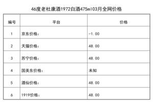 2021年03月份46度老杜康酒1972白酒475ml全網價格行情