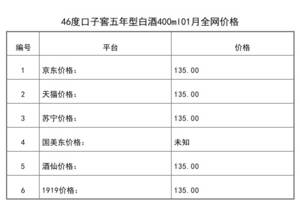 2021年01月份46度口子窖五年型白酒400ml全網價格行情