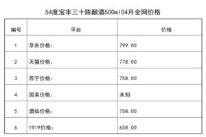 2021年04月份54度寶豐三十陳釀酒500ml全網價格行情