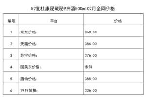 2021年02月份52度杜康秘藏秘9白酒500ml全網價格行情