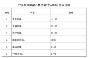 2021年03月份52度杜康御藏小夢想酒125ml全網價格行情