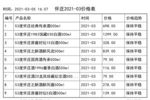 2021年03月份懷莊價格一覽表