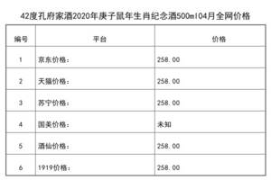 2021年04月份42度孔府家酒2020年庚子鼠年生肖紀念酒500ml全網價格行情