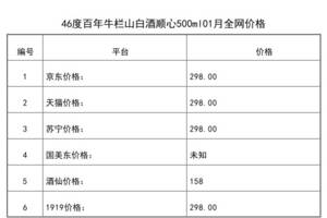 2021年01月份46度百年牛欄山白酒順心500ml全網價格行情