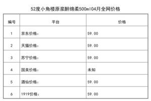 2021年04月份52度小角樓原漿醉綿柔500ml全網價格行情