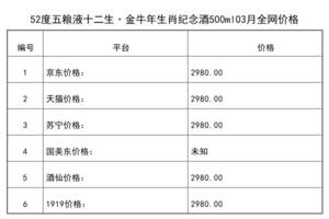 2021年03月份52度五糧液十二生·金牛年生肖紀念酒500ml全網價格行情