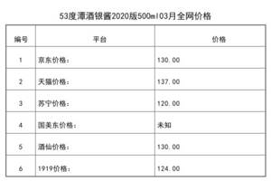 2021年03月份53度潭酒銀醬2020版500ml全網價格行情