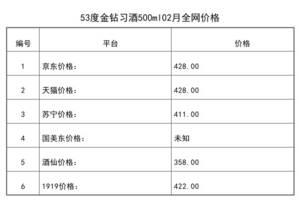 2021年02月份53度金鉆習酒500ml全網價格行情