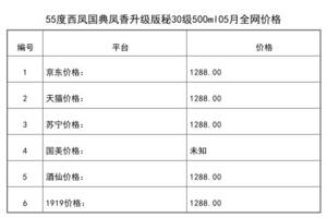 2021年05月份55度西鳳國典鳳香升級版秘30級500ml全網價格行情