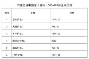 2021年03月份53度國臺(tái)中國龍（龍標(biāo)）500ml全網(wǎng)價(jià)格行情