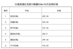 2021年02月份53度郎酒紅花郎10陳釀558ml全網價格行情