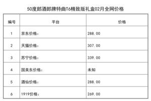 2021年02月份50度郎酒郎牌特曲T6精致版禮盒全網價格行情