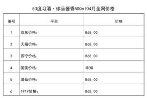 2021年04月份53度習酒·珍品醬香500ml全網價格行情