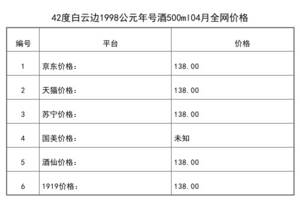 2021年04月份42度白云邊1998公元年號酒500ml全網價格行情