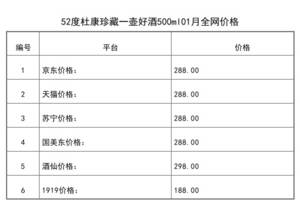 2021年01月份52度杜康珍藏一壺好酒500ml全網價格行情