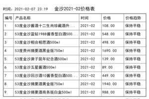 2021年02月份金沙價格一覽表