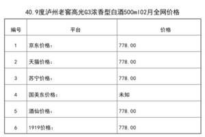 2021年02月份40.9度瀘州老窖高光G3濃香型白酒500ml全網價格行情