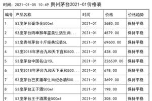 2021年01月份貴州茅臺價格一覽表