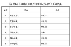 2021年05月份38.8度叢臺酒窖齡原漿(9)獻禮版475ml全網價格行情