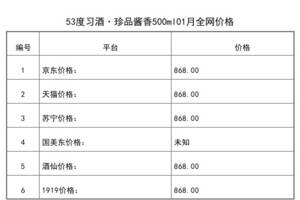 2021年01月份53度習酒·珍品醬香500ml全網價格行情