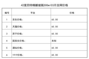 2021年03月份42度四特精釀玻瓶500ml全網價格行情