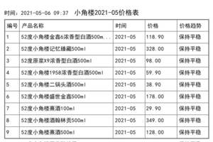 2021年05月份小角樓價格一覽表