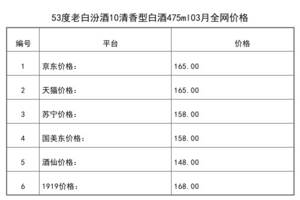 53度老白汾酒的價格