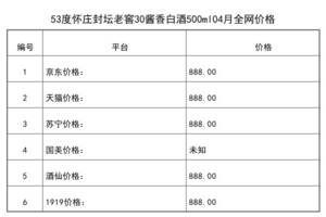 2021年04月份53度懷莊封壇老窖30醬香白酒500ml全網價格行情