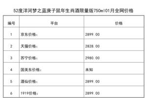 2021年01月份52度洋河夢之藍庚子鼠年生肖酒限量版750ml全網價格行情