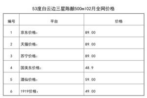 2021年02月份53度白云邊三星陳釀500ml全網價格行情