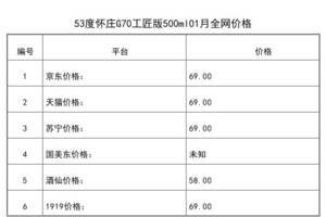 2021年01月份53度懷莊G70工匠版500ml全網價格行情