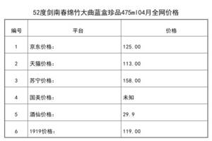 2021年04月份52度劍南春綿竹大曲藍盒珍品475ml全網價格行情