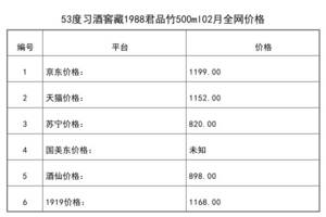 2021年02月份53度習酒窖藏1988君品竹500ml全網價格行情