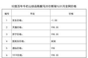 2021年01月份52度百年牛欄山珍品陳釀馬20爾斯綠1L全網價格行情