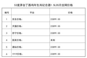 2021年05月份53度茅臺丁酉雞年生肖紀念酒1.5L全網價格行情