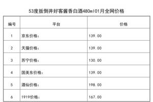 2021年01月份53度扳倒井好客醬香白酒480ml全網價格行情