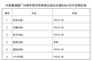 2021年05月份59度董酒建廠60周年續寫傳奇再出發紀念酒500ml全網價格行情