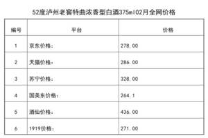 2021年02月份52度瀘州老窖特曲濃香型白酒375ml全網價格行情