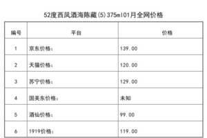 2021年01月份52度西鳳酒海陳藏(5)375ml全網價格行情