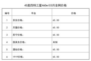 2021年03月份45度四特三星460ml全網價格行情