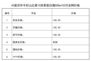 2021年02月份43度百年牛欄山紅柔10濃香型白酒500ml全網價格行情