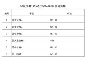 2021年01月份52度國井1915酒莊500ml全網價格行情