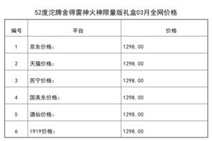 2021年03月份52度沱牌舍得雷神火神限量版禮盒全網價格行情