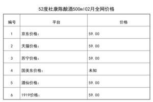 2021年02月份52度杜康陳釀酒500ml全網價格行情