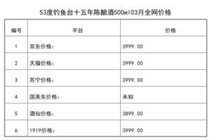 2021年03月份53度釣魚臺十五年陳釀酒500ml全網價格行情